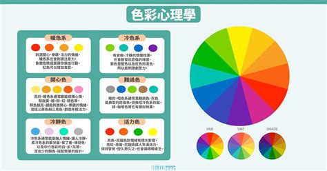 顏色代表自己|《色彩心理學》你知道顏色偷偷透露出你的個性嗎？